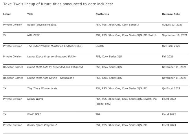 taketwo历年营收,taketwo公司2020全年净利润