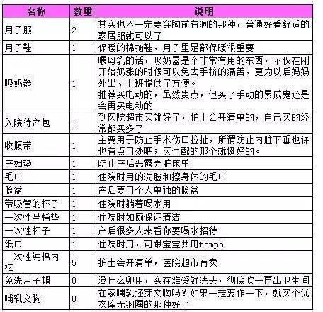 孕期都不知道买什么衣服,孕期囤货不知道买什么