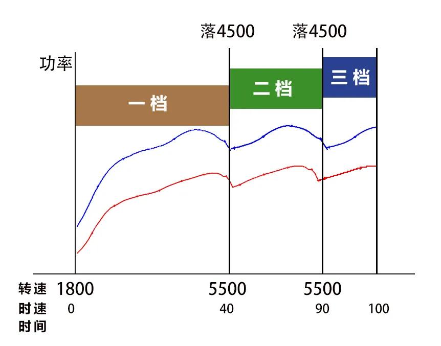 国货之光h6多少钱,哈弗h6品牌力