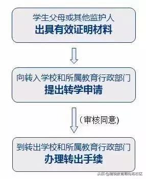 无锡外地人小学转学在哪申请,外地转学无锡插班生要什么手续
