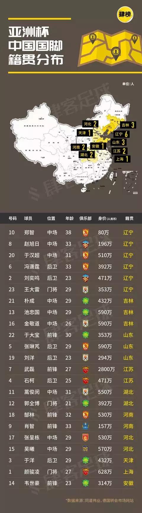 网红最多的东北人,网红主播大部分都是东北人