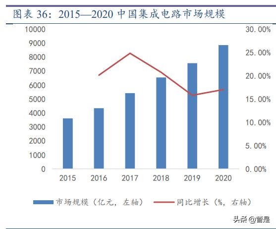 振华科技是军工第一股,振华科技业绩确定性强吗