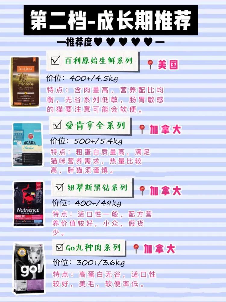 新手铲屎官必看,优质国产猫粮合集铲屎官选粮必看