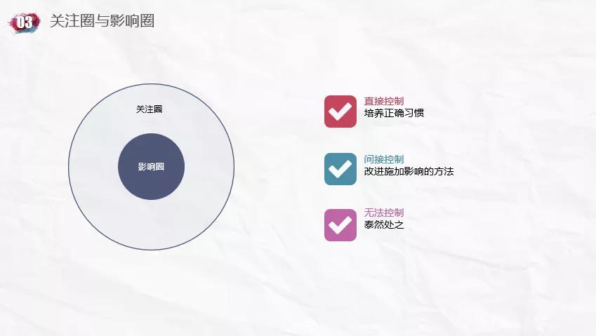 增强责任心加强主观能动性,正确认识发挥主观能动性