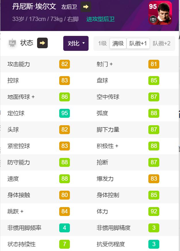 实况足球曼联精选埃里克森,丹尼斯埃尔文实况足球