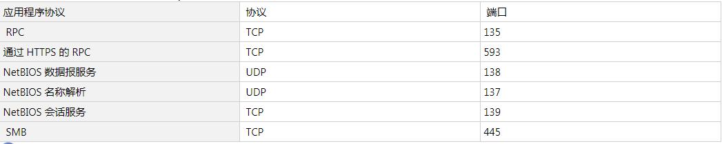 windows操作系统端口详解,windows服务器用什么端口