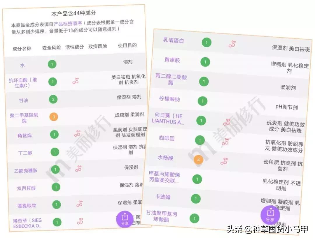 打假网红产品是真的吗,打假抖音网红产品有谁