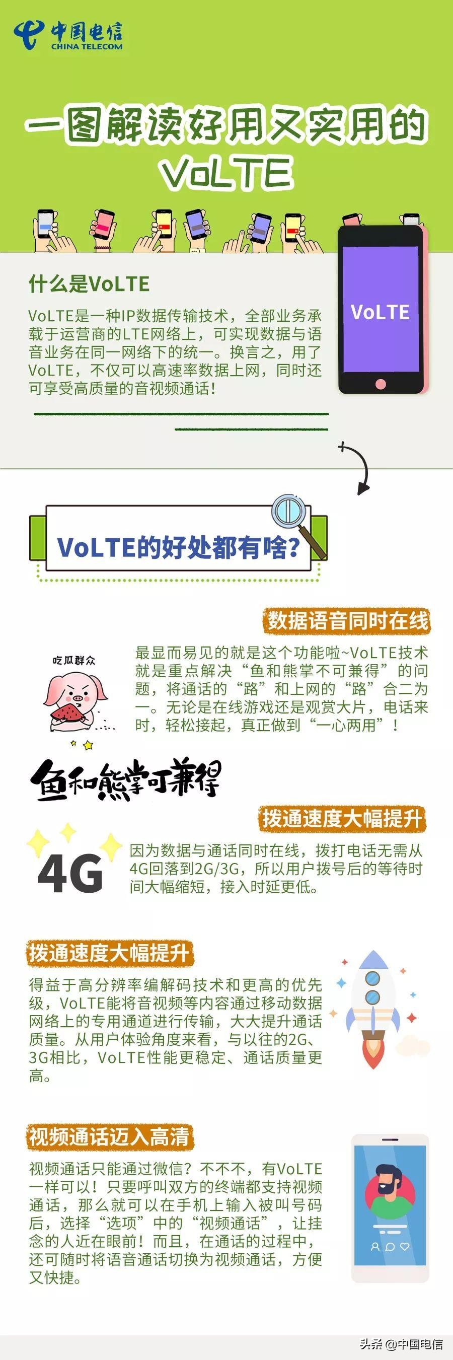 volte究竟有多强,volte到底有多厉害