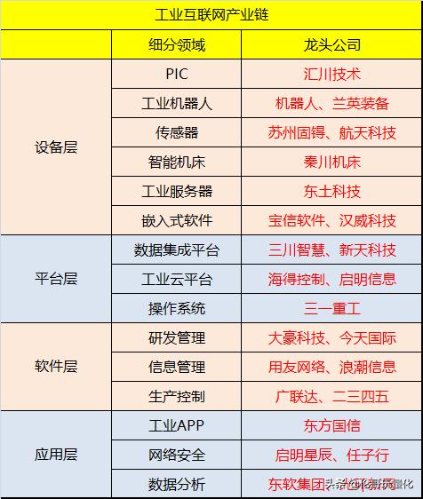 数字新基建低位潜力龙头股名单,新基建龙头股排名前十