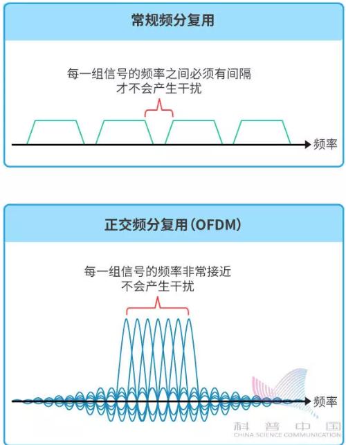 科普5g剧情,5g科普动画