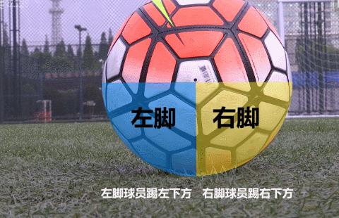 如何拉出弧圈球,如何拉出有弧度的球