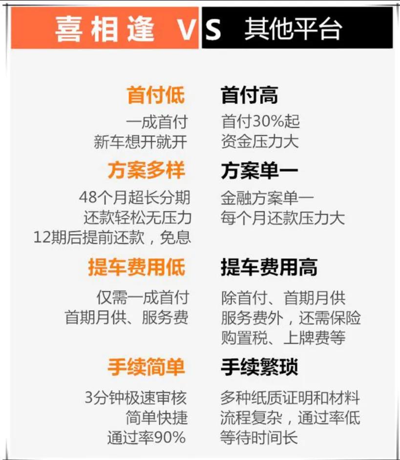 征信不好怎么购车,征信不好到底怎样才能买车