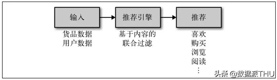 十大人工智能应用场景,人工智能的十大应用板块