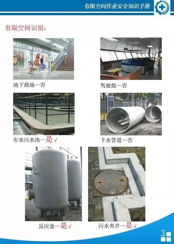 有限空间作业安全知识,有限空间安全知识手册