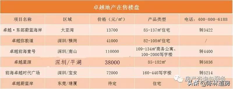 大亚湾卓越蔚蓝海岸8期62栋,卓越蔚蓝海岸57栋05户型