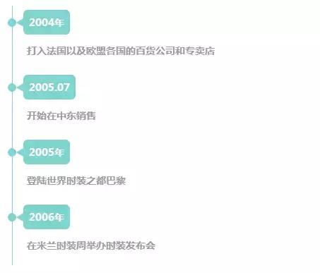 比江南布衣有范，比欧时力有人气，这个女装品牌太牛了