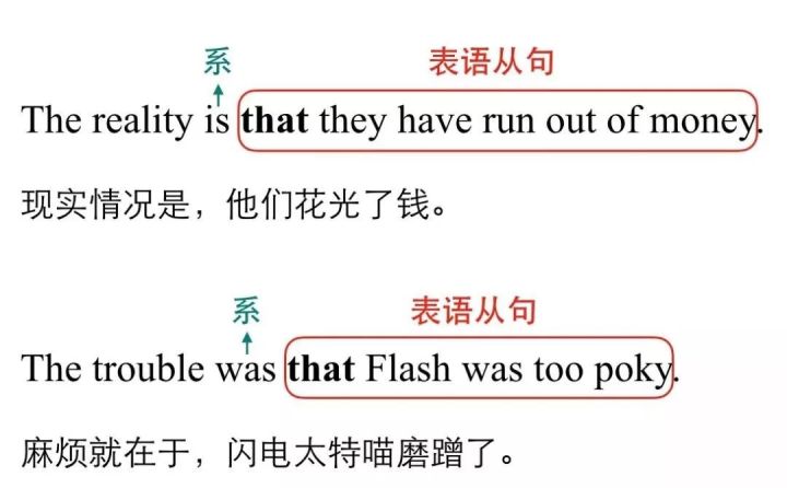 表语从句的四大句型,表语从句半系动词