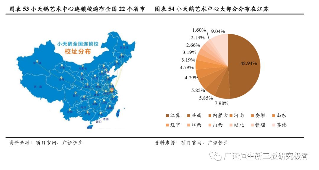 如何做一套完整的教育加盟店体系,素质教育项目加盟