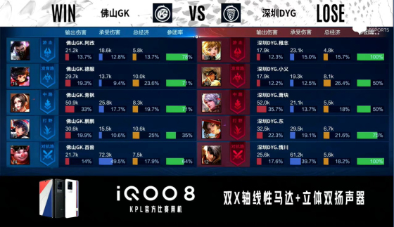 kpl春季赛阿改,kpl2020世冠dyg对战mtg