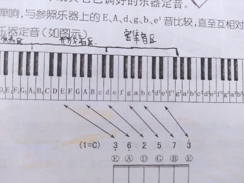 吉他的定弦方法有几种,吉他的弦要改变音高有什么方法