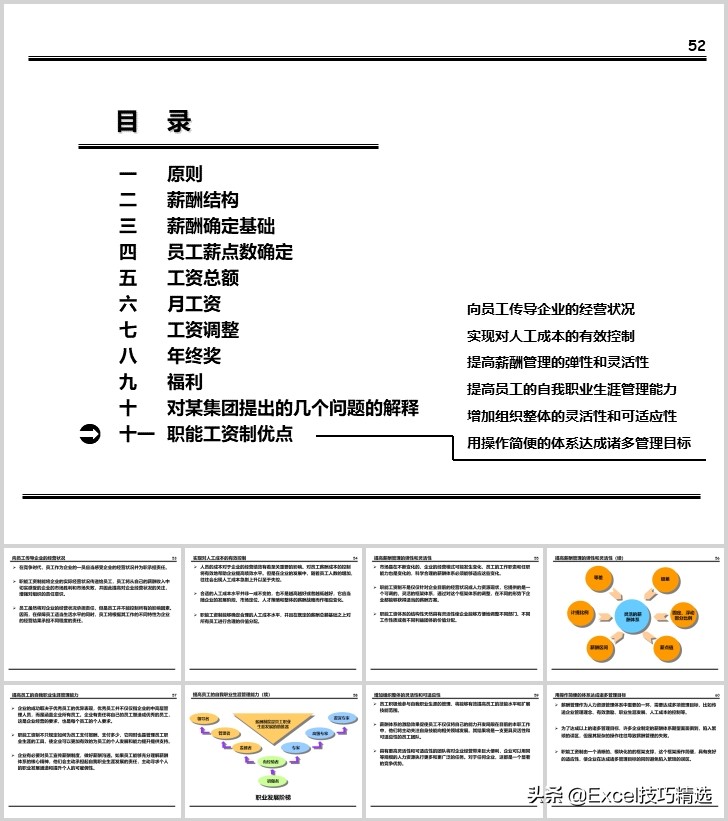 薪酬体系方案100例,建立薪酬结构ppt免费