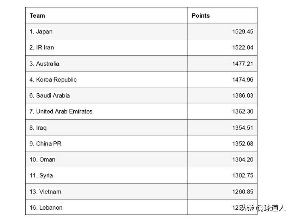 亚洲区预选赛40强赛赛程男足,亚足联12强赛分组图片