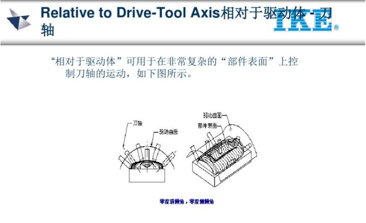 ug五轴教程谁的最好,ug五轴实战案例