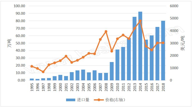 进口奶粉大罐装,进口奶粉大降价