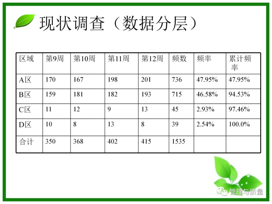 三个臭皮匠顶个诸葛亮？品管圈QCC要的就是这效果