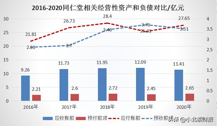 意犹未尽，再谈同仁堂