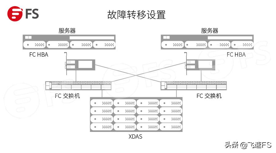 光纤怎么选百兆网卡还是千兆网卡,千兆网卡与万兆网卡