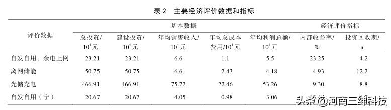加油站光伏可行性报告,加油站光伏项目