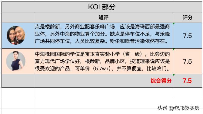 广州光大花园二期房价,光大花园二期值不值得购买