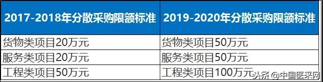 29省最新调整:400万以下不用公开招标,明确支持国产
