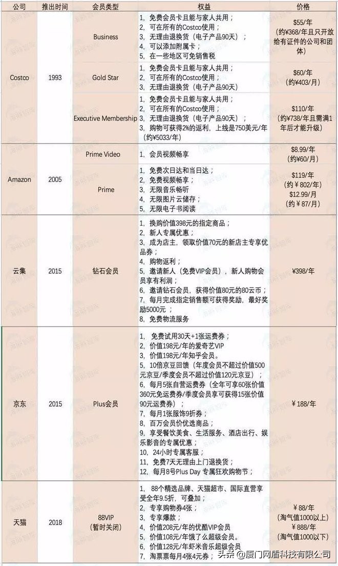 【电商解析】云集微店模式的本质到底是什么？深挖它的潜力