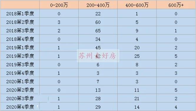 买房攻略新手必看苏州园区,苏州买房刚需推荐工业园区