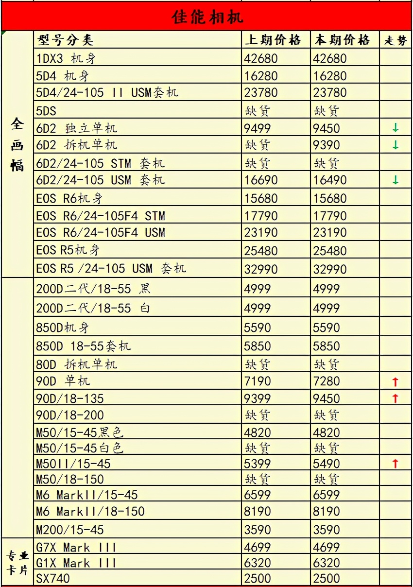 佳能降价还要等618吗,佳能降价了吗