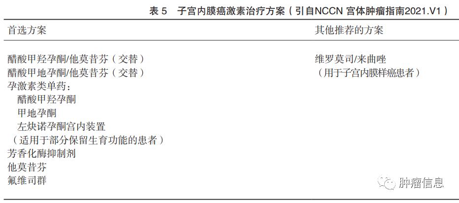 子宫内膜癌基因检测,子宫内膜癌复查项目