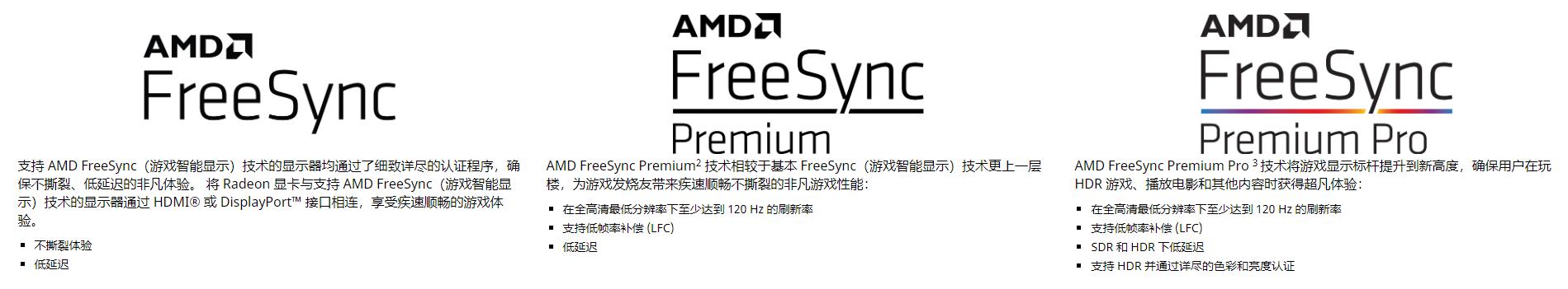 显示器参数简单科普,显示器知识基础讲解