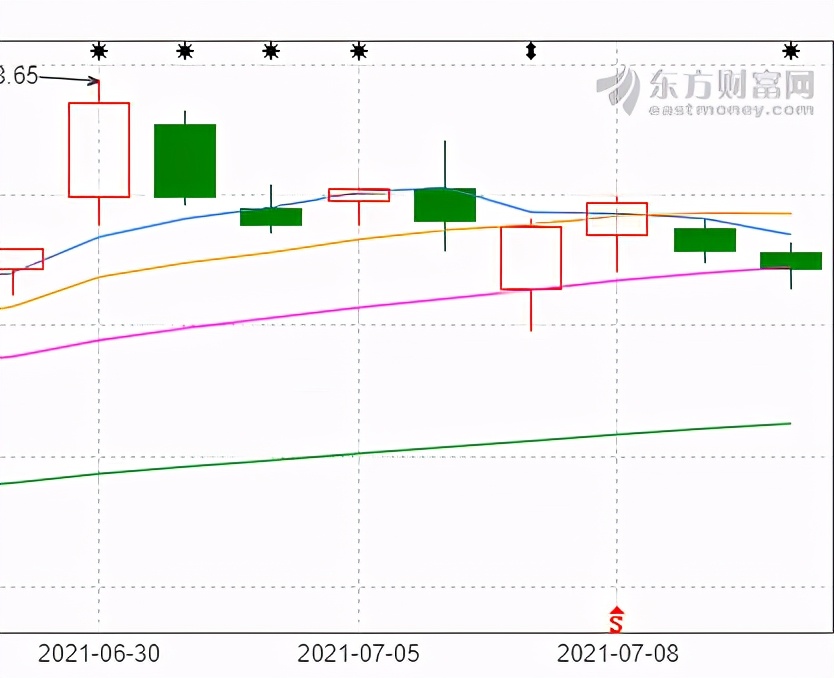 股海淘金股票怎么样,股海淘金近期视频