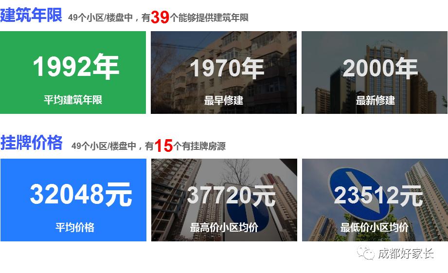 青羊区十大学区房,青羊区十大学位学区房