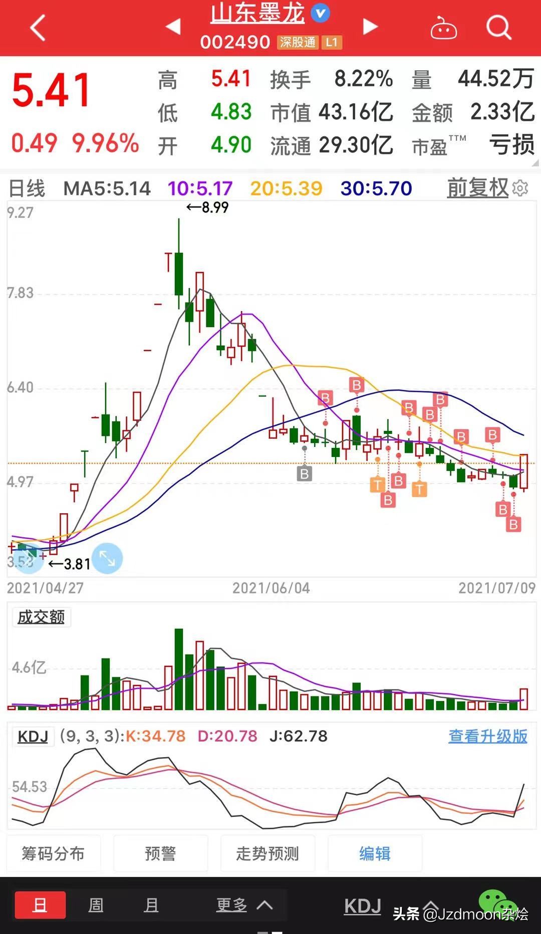 山东墨龙公司新产品,山东墨龙化工有限公司