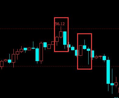 k线顶底分型指标公式源码,日线图顶底分型必须有几根k线