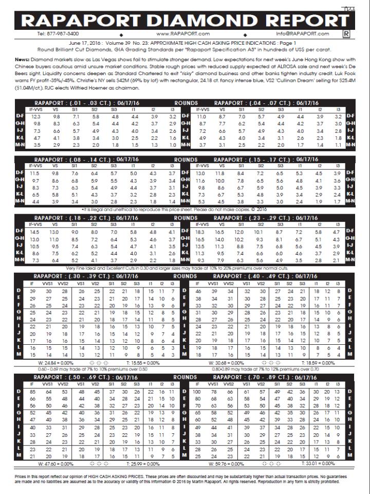 十大建议购买的钻戒,买钻戒该如何选择钻石的品质