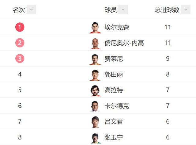 高大中锋打法和思路,高大中锋踢法