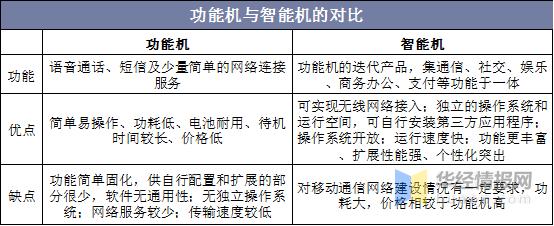 2020年中国智能手机市场规模多少,中国手机行业半年市场分析