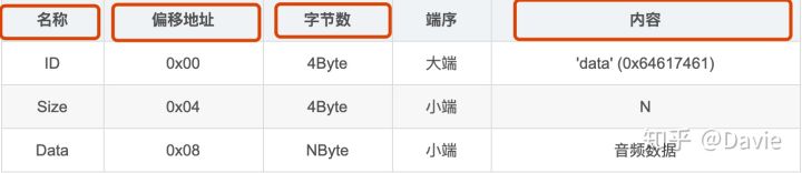 各种音频格式的区别,kwn音频格式转换
