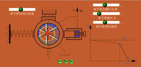 40种巧妙的液压机械结构,液压元件工作原理视频