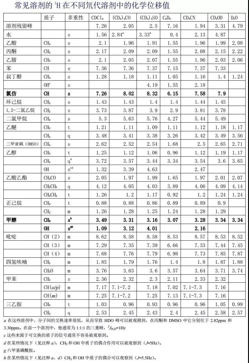 氢谱碳谱解谱,如何通过氢谱看吸收波