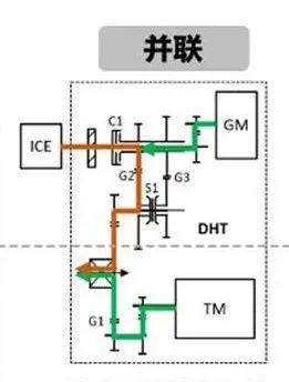 先来迟上岸的长城DHT是如何工作的